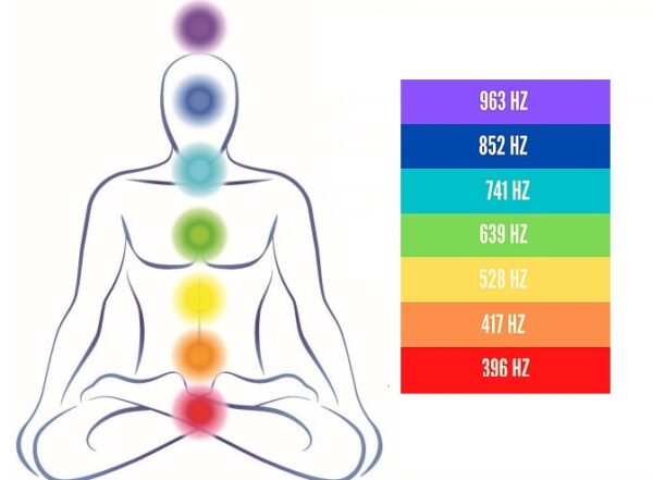 Chakras Y Frecuencias Solfeggio Toll N Herbolaria